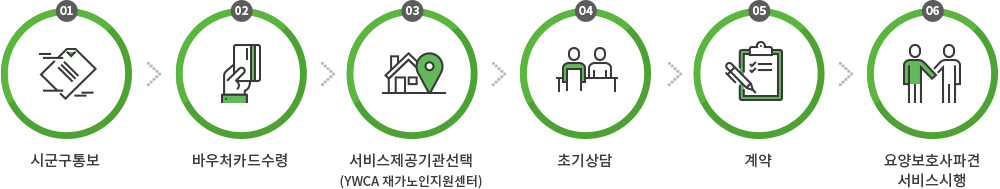 이용절차2